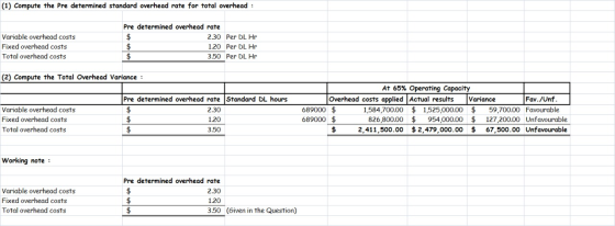 (1) Compute the Pre determined standard overhead rate for total overhead Pre determined overhead rate Variable overhead costs
