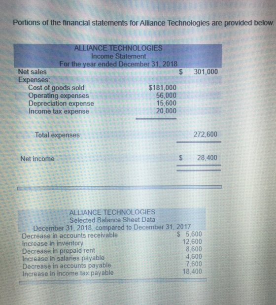 Portions of the financial statements for Alliance Technologies are provided below. 301,000 ALLIANCE TECHNOLOGIES Income State