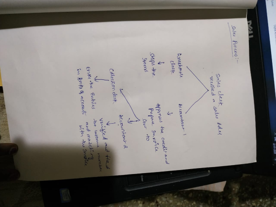 Digitale ENG 22-01-2020 Solver sales Proces: - sales cleek sales odes received a Warchoule Accountant cleep ships the Items A