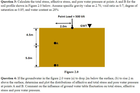 Question 3: Calculate the total stress, effective stress, and pore water pressure at points A and B for the soil profile shown in Figure 2.0 below. Assume specifie gravity value as 2.70, void ratio as 0.7, degree of saturation as 0.85, and water content as 28% Point Load = 500 kN 2.0m GWT 4.5m OA 5.0m .B Figure 2.0 Question 4: If the groundwater in the figure 2.0 were (a) to drop 2m below the surface, (b) to rise 2 m above the surface, determine and plot the distributions of effective and total stress and pore water pressure at points A and B. Comment on the influence of ground water table fluctuation on total stress, effective stress and pore water pressure