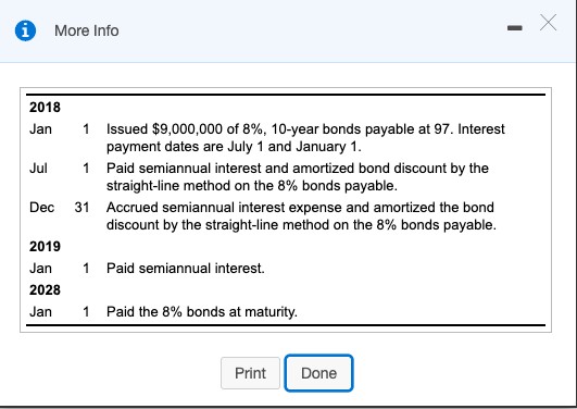 i More Info 2018 Jan Jul 1 Issued $9,000,000 of 8%, 10-year bonds payable at 97. Interest payment dates are July 1 and Januar