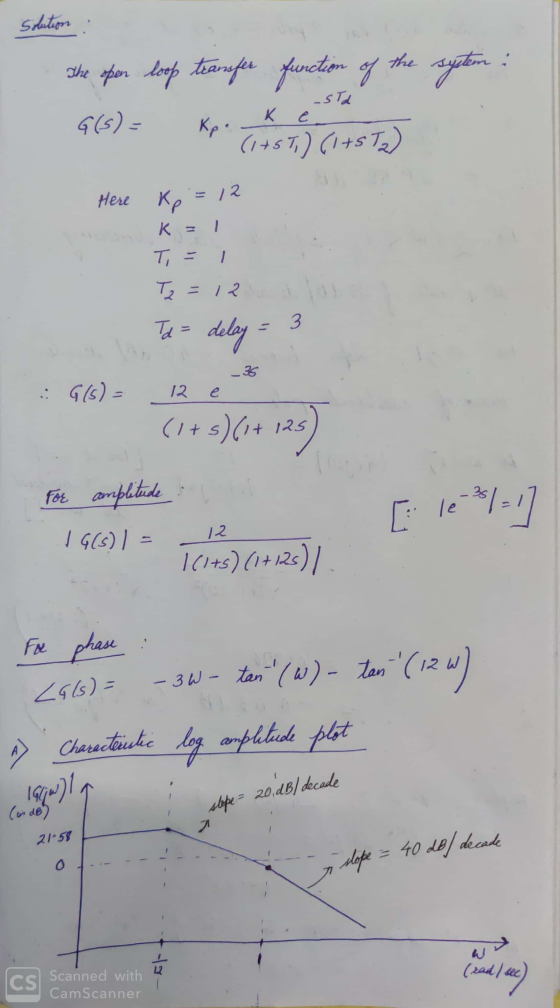 solution the system : -STd The open loop transfer function of 419) (1+ST) (1+ST) K e Kp. Here Kp = 12 K = 1 T = 1 T2 =12 Td =