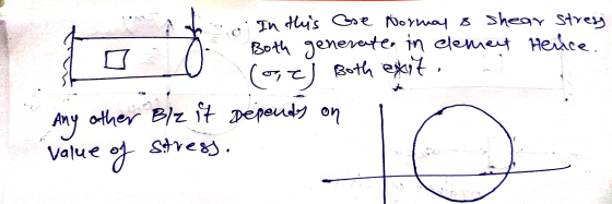 In this Ose Normal 8 shear stress J Both generater in elemen Hence. (o, e) Both exit. Any other Ble it depends on Value stres