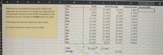 H M While youve calculated the forecast for 2020 in the regression tab, the Senior VP of Sales has adjusted that forecast do