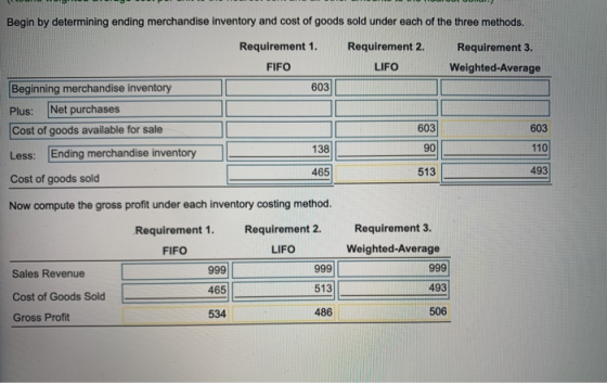 603 Begin by determining ending merchandise inventory and cost of goods sold under each of the three methods. Requirement 1.