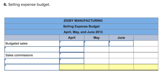 6. Selling expense budget. ZIGBY MANUFACTURING Selling Expense Budget April, May, and June 2013 April May June Budgeted sales