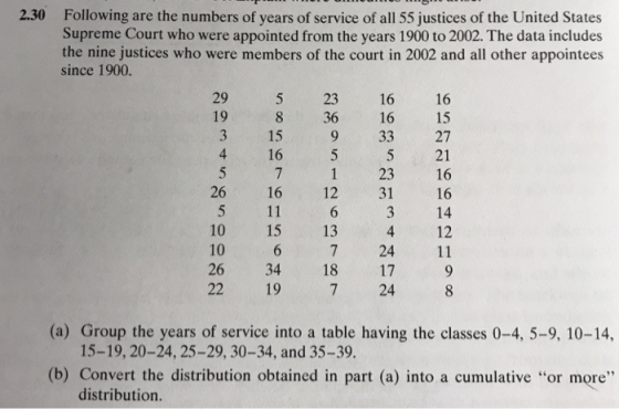 Following are the numbers of years of service of all 55 justices of the United States Supreme Court who were appointed from the years 1900 to 2002. The data includes the nine justices who were members of the court in 2002 and all other appointees since 1900. 2.30 29 5 23 16 16 19 3 15 9 33 27 4 16 5 8 36 16 15 5 21 1 23 16 26 16 12 31 16 5 11 10 15 13 10 26 34 18 17 22 19 7 24 8 6 3 14 4 12 7 24 11 (a) Group the years of service into a table having the classes 0-4, 5-9, 10-14, 15-19, 20-24, 25-29, 30-34, and 35-39 distribution obtained in part (a) into a cumulative or more distribution.