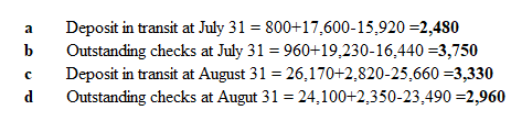 b Deposit in transit at July 31 = 800+17,600-15,920 =2,480 Outstanding checks at July 31 = 960+19,230-16,440 =3,750 Deposit i