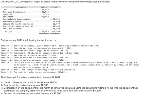 On January 1, 2021, the general ledger of Grand Finale Fireworks includes the following account balances: Debit $ 43,900 Cred