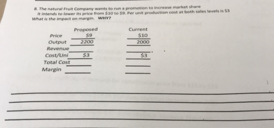 8. The natural Fruit Company wants to run a promotion to increase market share it intends to lower its price from $10 to $9.
