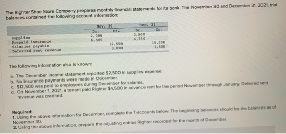 The Righter Shoe Store Company prepares monthly financial statements for its bank. The November 30 and December 31, 2021, tri