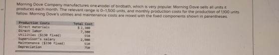 Morning Dove Company manufactures one model of birdbath, which is very popular Morning Dove sells all units it produces each