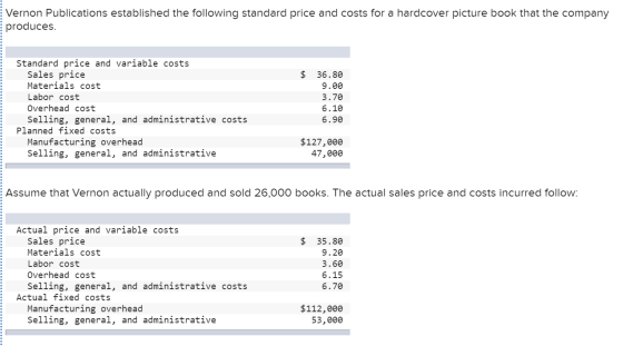 Vernon Publications established the following standard price and costs for a hardcover picture book that the company produces