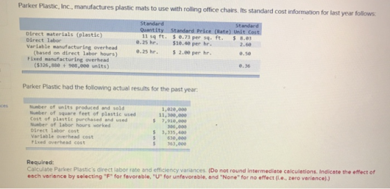 Parker Plastic, Inc., manufactures plastic mats to use with rolling office chairs. Its standard cost information for last yea