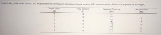 The folowing table shows demand and marginal cost for a monopolist. Calculato marginal revenue (MR) at oach quantity (Enter your response as an integør.) Oudput (onts) Price per Unit Marginal Revenue Marginal Cost 18 10 10