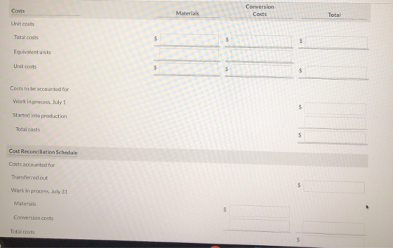 Conversion Costs Total Costs Materials Unit costs Total costs Equivalent units Unit costs Costs to be accounted for Work in p