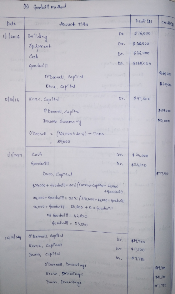 ) oeustll me-ted Date Debit 4) Cve Dr. 16,000 Dr.8,000 Dr. | %36,000 Dr. |$160,00。 Squipment Cash ooduoi $160 000 6000 Recse, capila 미자1 | Reese Cap.al Dr. | $49,000 0 Donnell, Cap ta) nome Summ $39,000 $10,000 ODonnell z (160,000 xao %)+7000 9000 o Cath DY. 24,000 DY. 53,Soo Dum, Capf tal $77,S00 Goo3,so Capital Reese, Caprta Dunn, capital DY. 1,100 oDonneti, brawigs Reese, rao Durn, Drawinas $t1,100