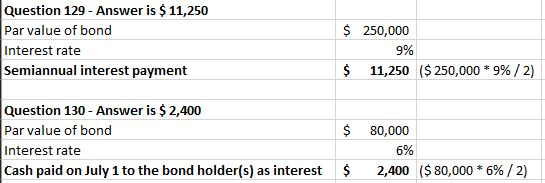 Question 129- Answer is $ 11,250 Par value of bond Interest rate Semiannual interest payment 250,000 9% $ 11,250 ($250,000 *996/2) Question 130 - Answer is $2,400 Par value of bond Interest rate Cash paid on July 1 to the bond holder(s) as interest 80,000 6% $ 2,400 ($ 80,000 * 6% / 2)
