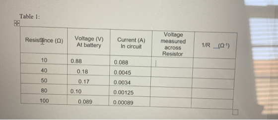 Table 1: Resistance (2) Voltage (V) At battery Current (A) In circuit Voltage measured across Resistor 1/R _(0-1) 10 0.88 0.0
