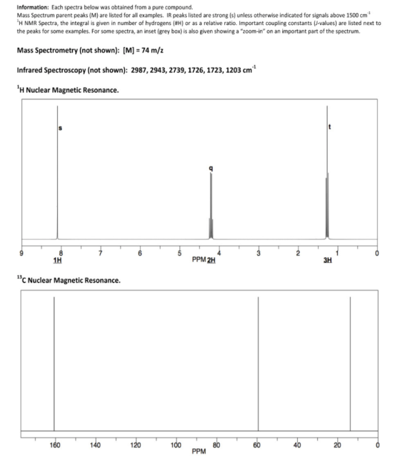 Information: Each spectra below was obtained from a pure compound. Mass Spectrum parent peaks (M) are listed for all examples