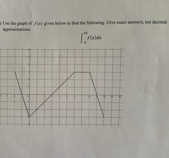 Use the graph of f(x) given below to find the following. Give exact answers, not decimal approximations. f(x)dx -2 -3 -2 ol 6