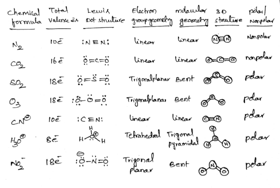 mdalar Dot strutue group geomeb geomst cnaliwe Naola chemilal Totea ormula Valene ès Elachron pela Lewis 30 Non polar linear