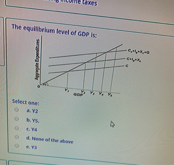 W micome taxes The equilibrium level of GDP is: Aggregate Expenditures 0,.,.x. 6 - C+1, X ic GDP Select one: O a. Y2 b. Y5. O
