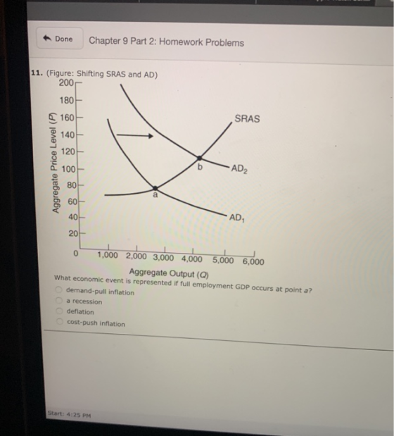 Done Chapter 9 Part 2: Homework Problems 11. (Figure: Shifting SRAS and AD) 200 180 SRAS 160 140 120 AD2 100 80 a 6아- AD 40아-