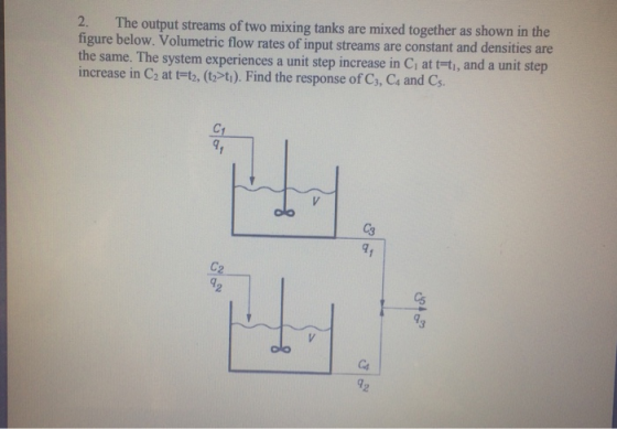 2. The output streams of two mixing tanks are mixed together as shown in the figure below. Volumetric flow rates of input streams are constant and densities are the same. The system experiences a unit step increase in Ci at t-ti, and a unit step increase in C2 at t=t, (t>t). Find the response of C, C4 and Cs. 9. 2 3 2