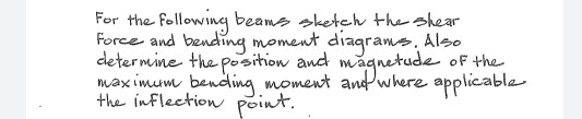 For the following beams sketch the shear Force and bending moment diagrams. Also determine the position and magnetude of the
