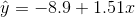 y = -8.9+1.51.0
