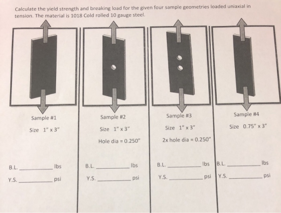 Calculate the yield strength and breaking load for the given four sample geometries loaded uniaxial in tension. The material