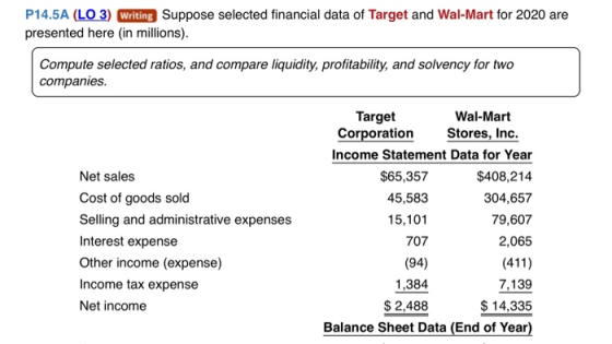 P14.5A (LO 3) Writing Suppose selected financial data of Target and Wal-Mart for 2020 are presented here (in millions). Compu
