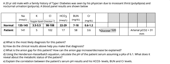 A 20 yr old male with a family history of Type I Diabetes was seen by his physician due to incessant thirst (polydipsia) and