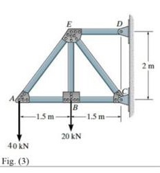 E D 2 m |в -1.5 m -1.5 m 20 KN 40 KN Fig. (3)