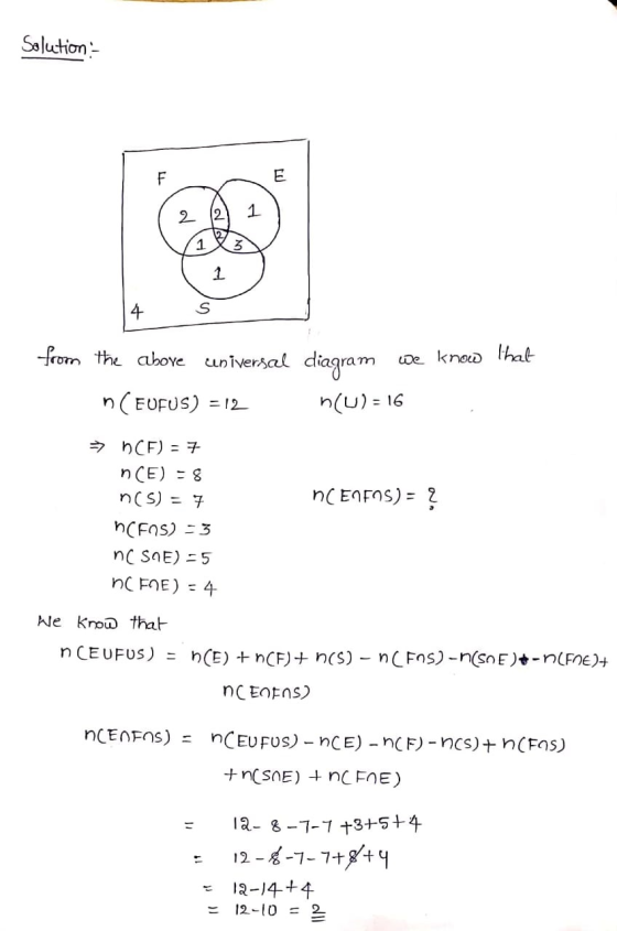 Solution- from the above universal diagram We know n (EUFUS) = 12 n(u) = 16 nCENFOS) = ? → hCF) = 7 n (E) - 8 nas) = 7 nens)