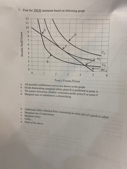 Find the TRUE statement based on following graph 7. 12 10 B-i Uo Tonys Frozen Pizzas a. All possible indifference curves are