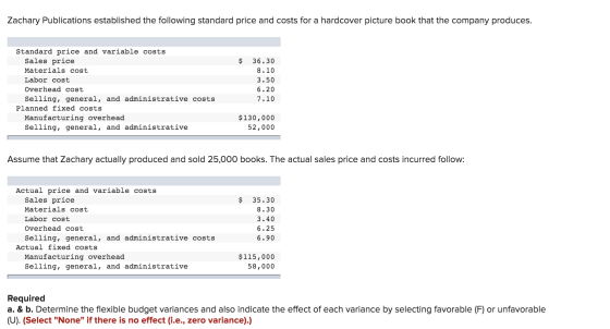 Zachary Publications established the following standard price and costs for a hardcover picture book that the company produce