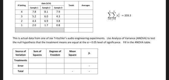 Gain (V/V) R Setting Totals Averages Sample 1 Sample 2 Sample 3 4 ап 7.8 8.1 7.9 3 5.2 6.0 4.3 = 359.3 i=1 j=1 2 4.4 6.9 3.8