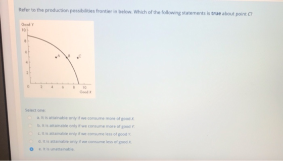Refer to the production possibilities frontier in below. Which of the following statements is true about point ? Good B 10 Go