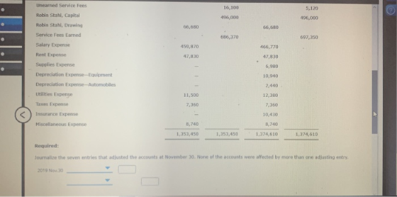 16,100 496,000 5,120 496,000 Unearned Service Fees Robin Stahl, Capital Robin Stahl, Drawing Service Fees Earned Salary Expen