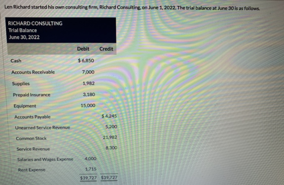 Len Richard started his own consulting firm, Richard Consulting, on June 1, 2022. The trial balance at June 30 is as follows.