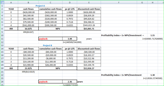 A B C E G н Project A 1 cash flows cumulative cash flows discounted cash flows YEAR 2 pv @ 12% -$426,000.00 $43,500.00 $62,50