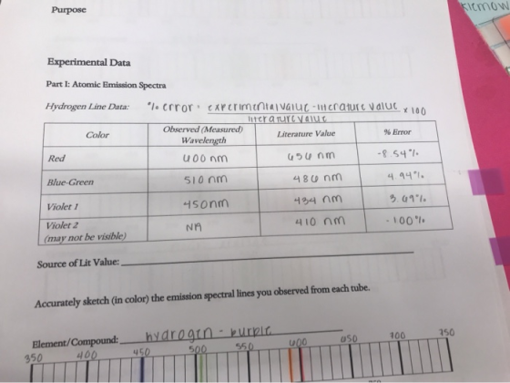 Purpose Klemov Experimental Data Part 1: Atomic Emission Spectra Hydrogen Line Data: Color l. crror: cxrcrimentavaut-iltcratu