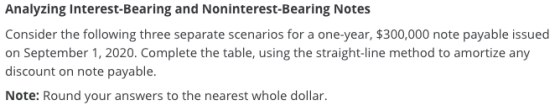 Analyzing Interest-Bearing and Noninterest-Bearing Notes Consider the following three separate scenarios for a one-year, $300