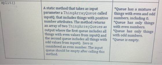 split() A static method that takes as input parameter a ThingArrayQueue called inputQ, that includes things with positive num