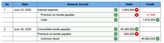 No Data Debit Credit 1 June 30, 2020 1,653,500 General Journal Interest expense Premium on bonds payable Cash 41,500 1,612,00