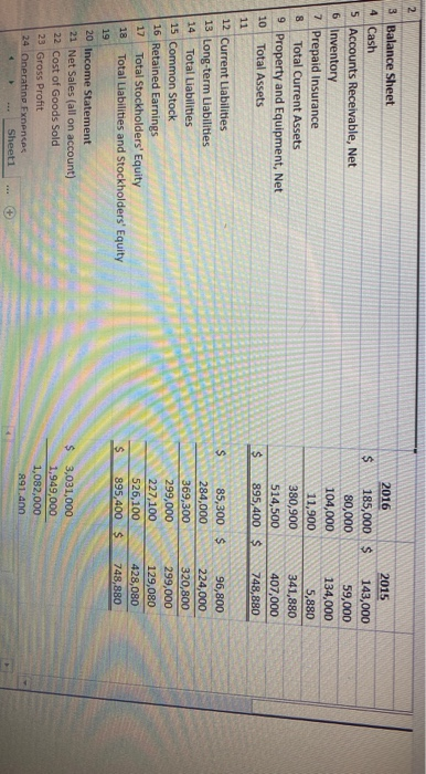 2 $ 2016 185,000 $ 80,000 104,000 11,900 380,900 514,500 895,400 $ 2015 143,000 59,000 134,000 5,880 341,880 407,000 748,880