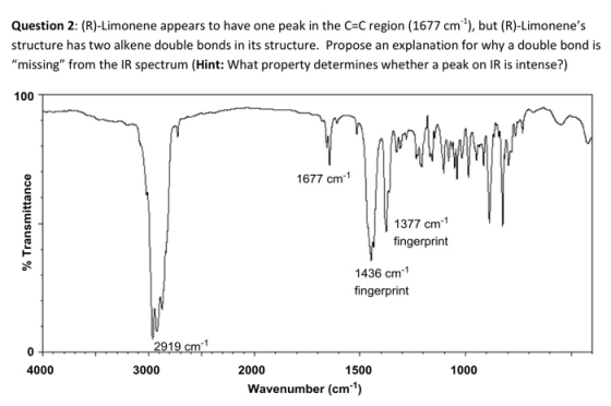 Question 2: (R)-Limonene appears to have one peak in the C=C region (1677 cm), but (R)-Limonenes structure has two alkene do