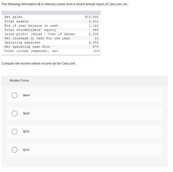 The following Information ($ In millions) comes from a recent annual report of Cars.com, Inc.: Net sales Total assets End of